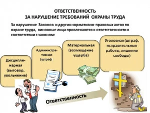ответственность по охране труда